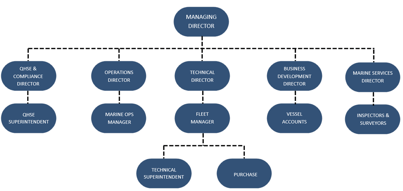 Organization-Structure